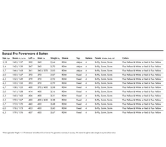 Goya Banzai Pro 滑浪風帆 Power wave 4帆骨