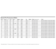 Goya Banzai X Pro Powerwave 4 Batten wave sail
