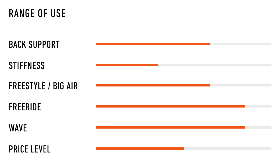 RRD風箏沖浪腰鉤Stark舒適型比賽訓練滑行Kite harness - Gustbay Windsurfing Accessories RRD