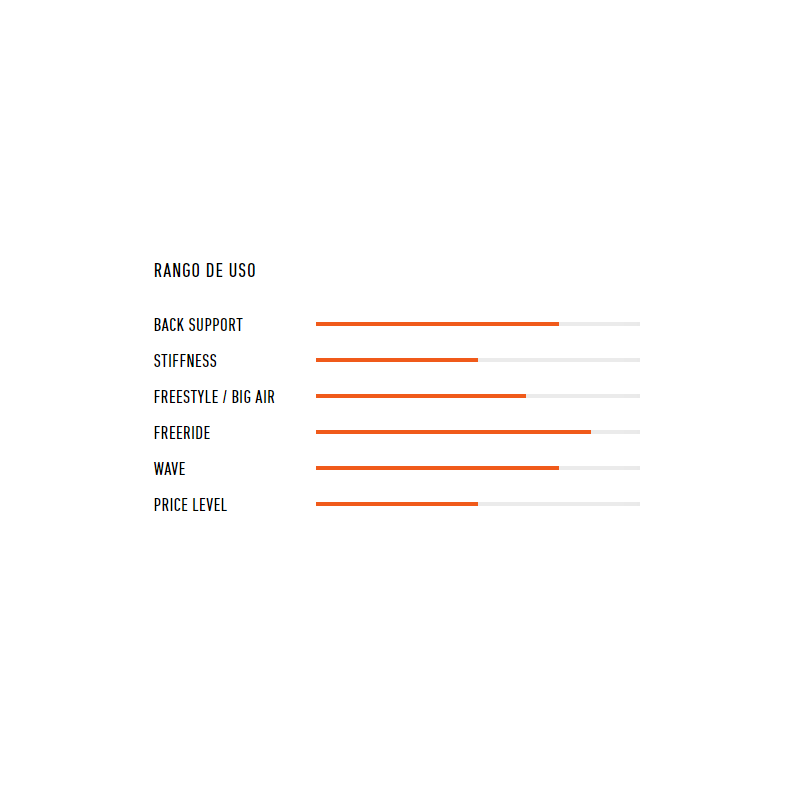 RRD滑浪風帆/風箏沖浪通用款腰鉤STARK GROM青少年兒童訓練比賽用harness - Gustbay Windsurfing Accessories RRD