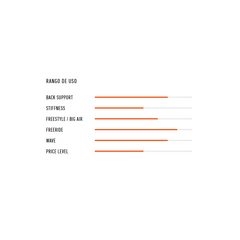 RRD滑浪風帆/風箏沖浪通用款腰鉤STARK GROM青少年兒童訓練比賽用harness - Gustbay Windsurfing Accessories RRD